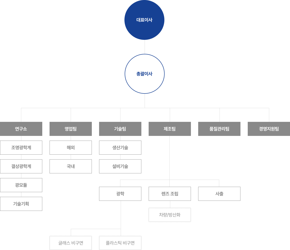 diagram02_조직도