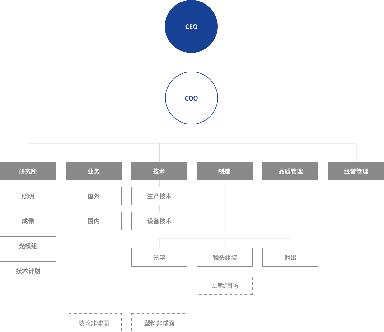 diagram02_조직도